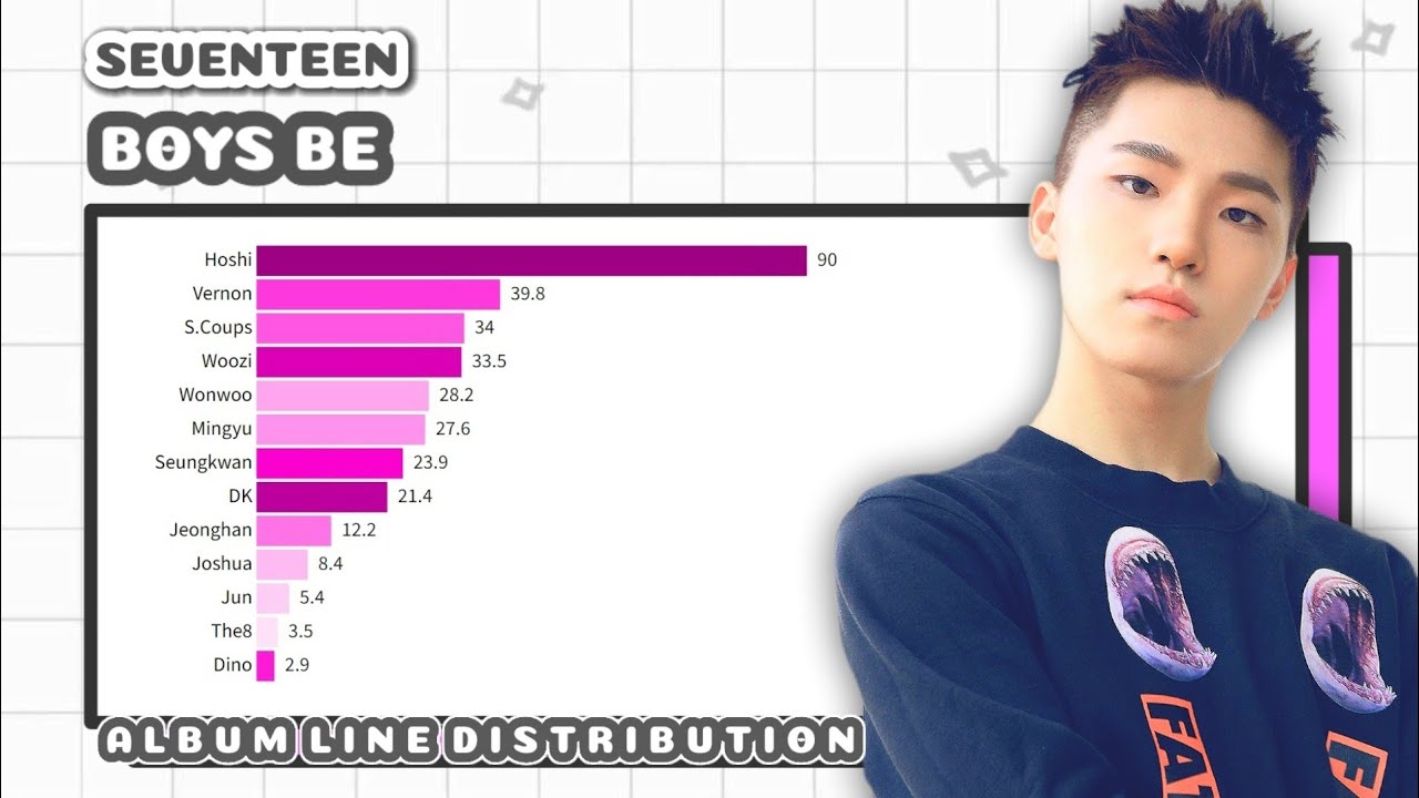SEVENTEEN - BOYS BE (ALBUM LINE DISTRIBUTION) - YouTube