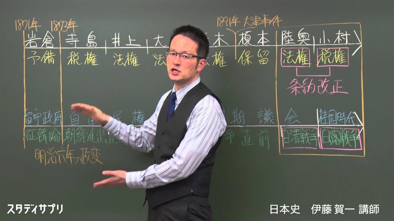超効率暗記】賢い人はスタディサプリの日本史を聞き流す！たった2ヶ月