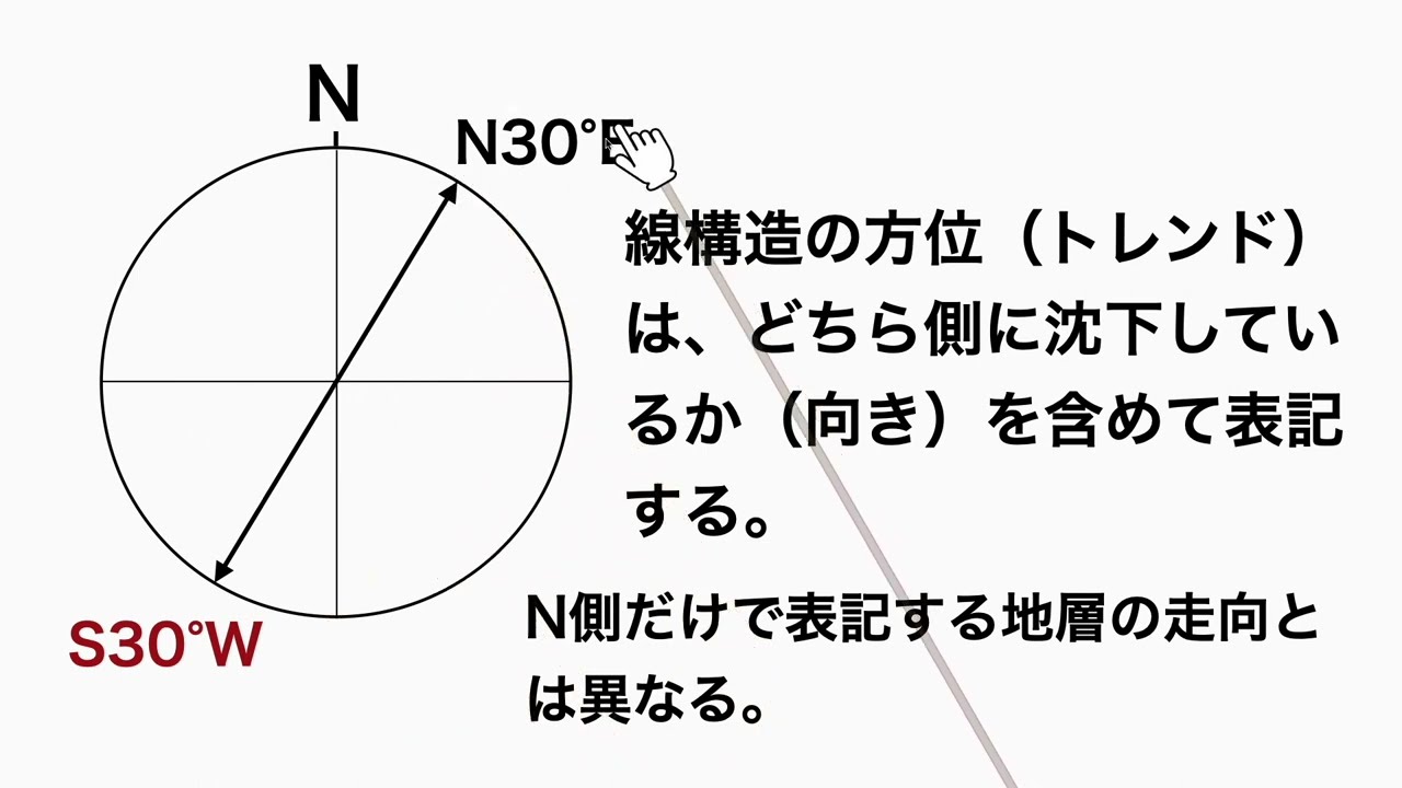線構造のステレオ投影 - YouTube