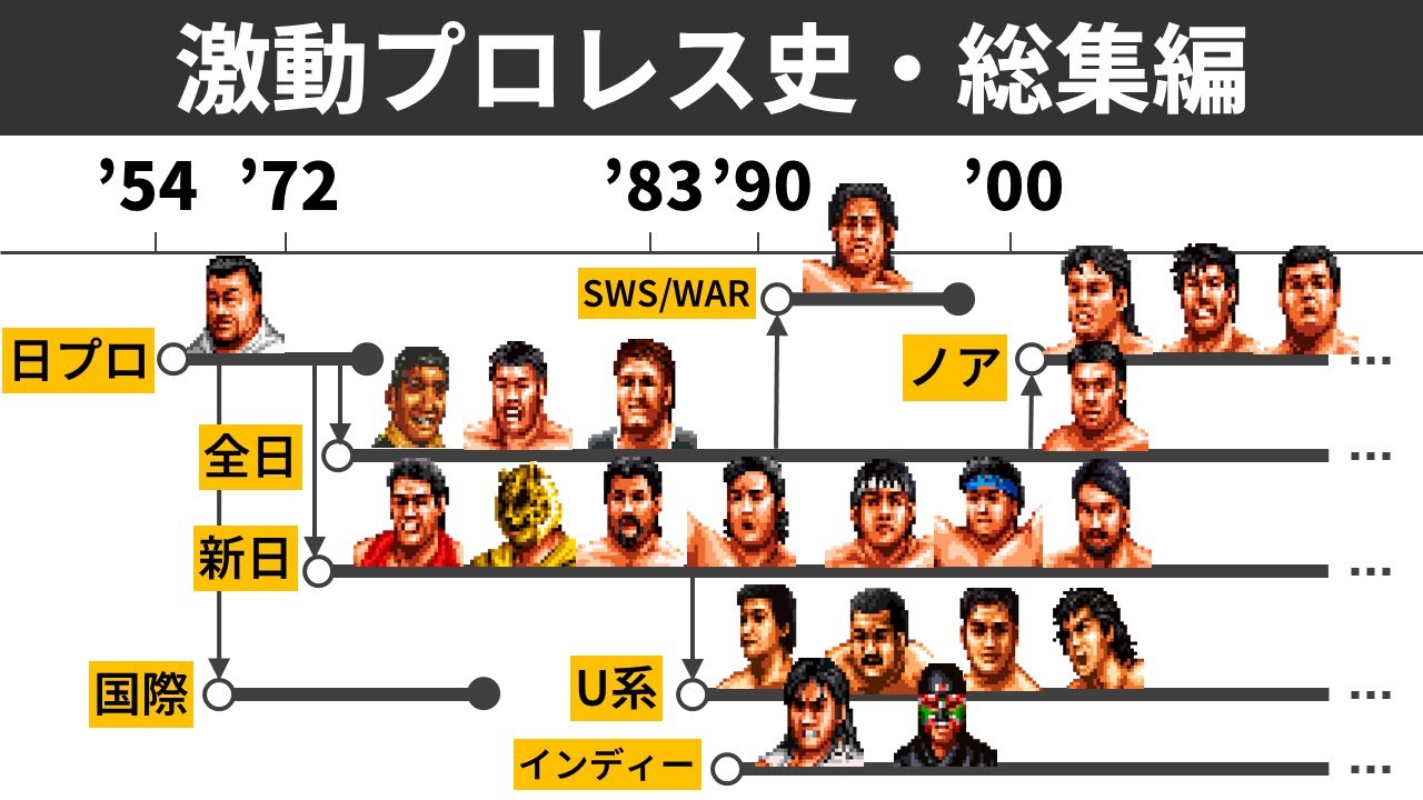 激動プロレス史 総集編】1954年-2024年4月 力道山・馬場・猪木・三銃士