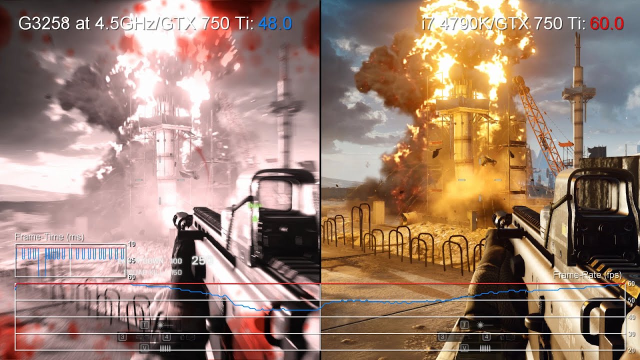 Pentium G3258 vs Core i7 4790K: Battlefield 4 on GTX 750 Ti Frame