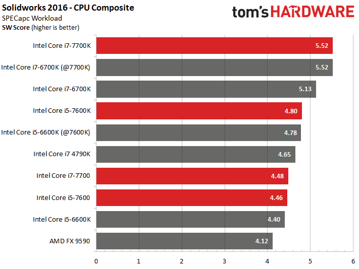 第7世代Intel Coreプロセッサ「Kaby Lake」のデスクトップ版CPUが登場