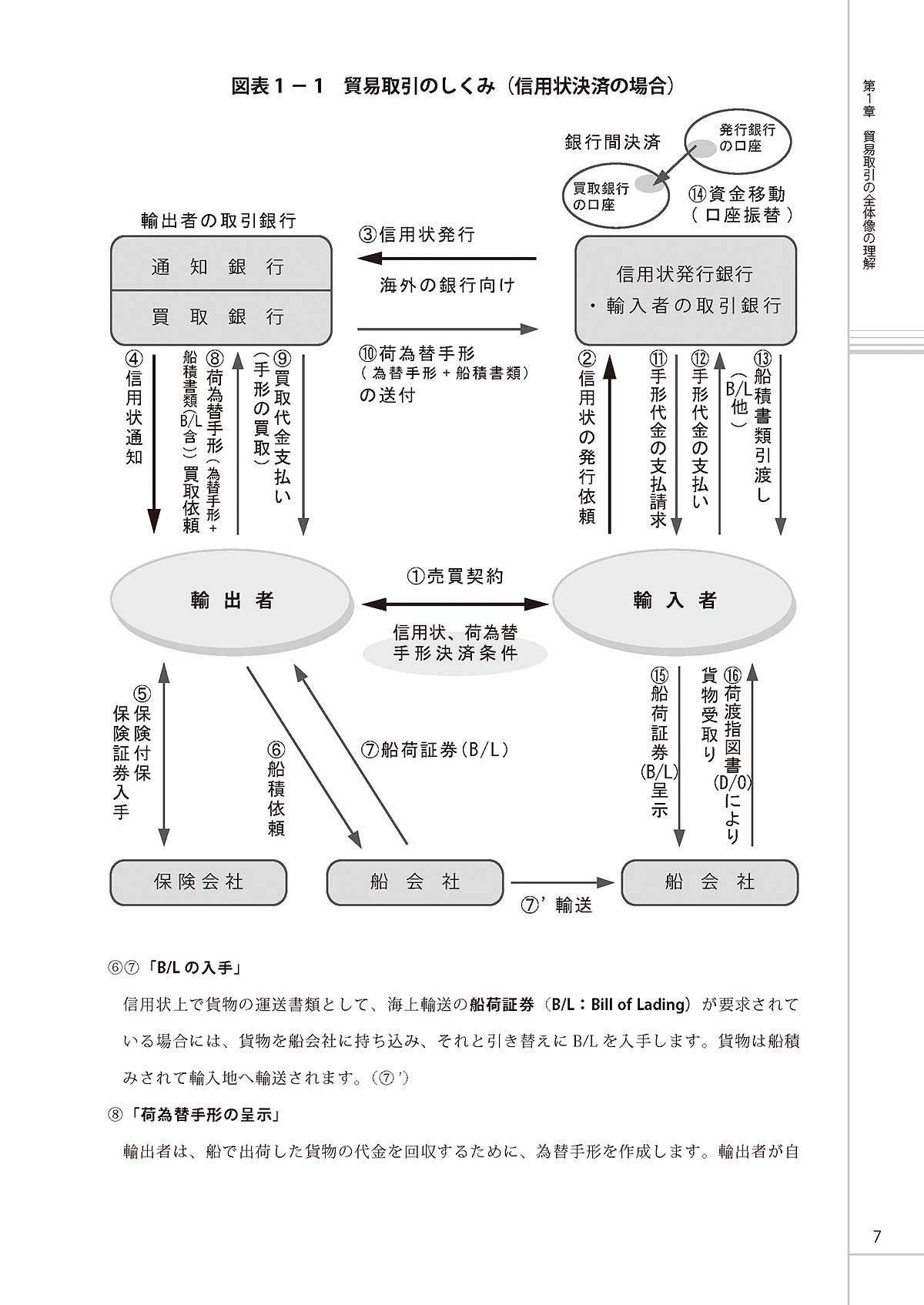 T-001最新貿易実務ベーシックマニュアル（改訂4版）税込4,510円 | 貿易