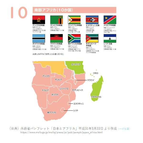 アフリカの国・地域・地域機関 まとめ