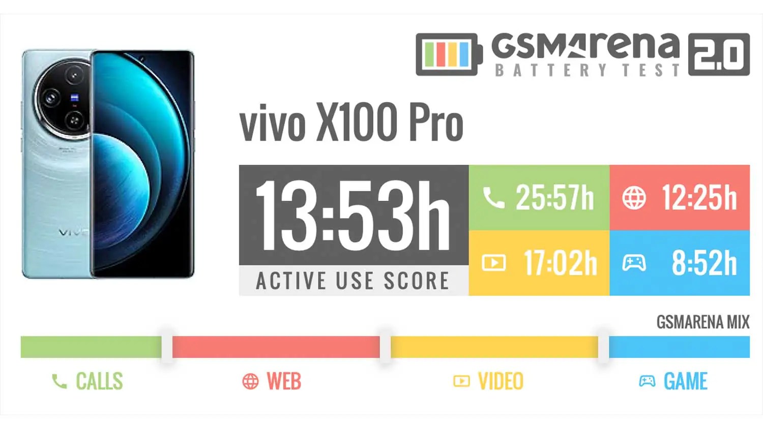 2023年買い納め。vivo X100 Proのグローバル版が快適すぎてヤバい