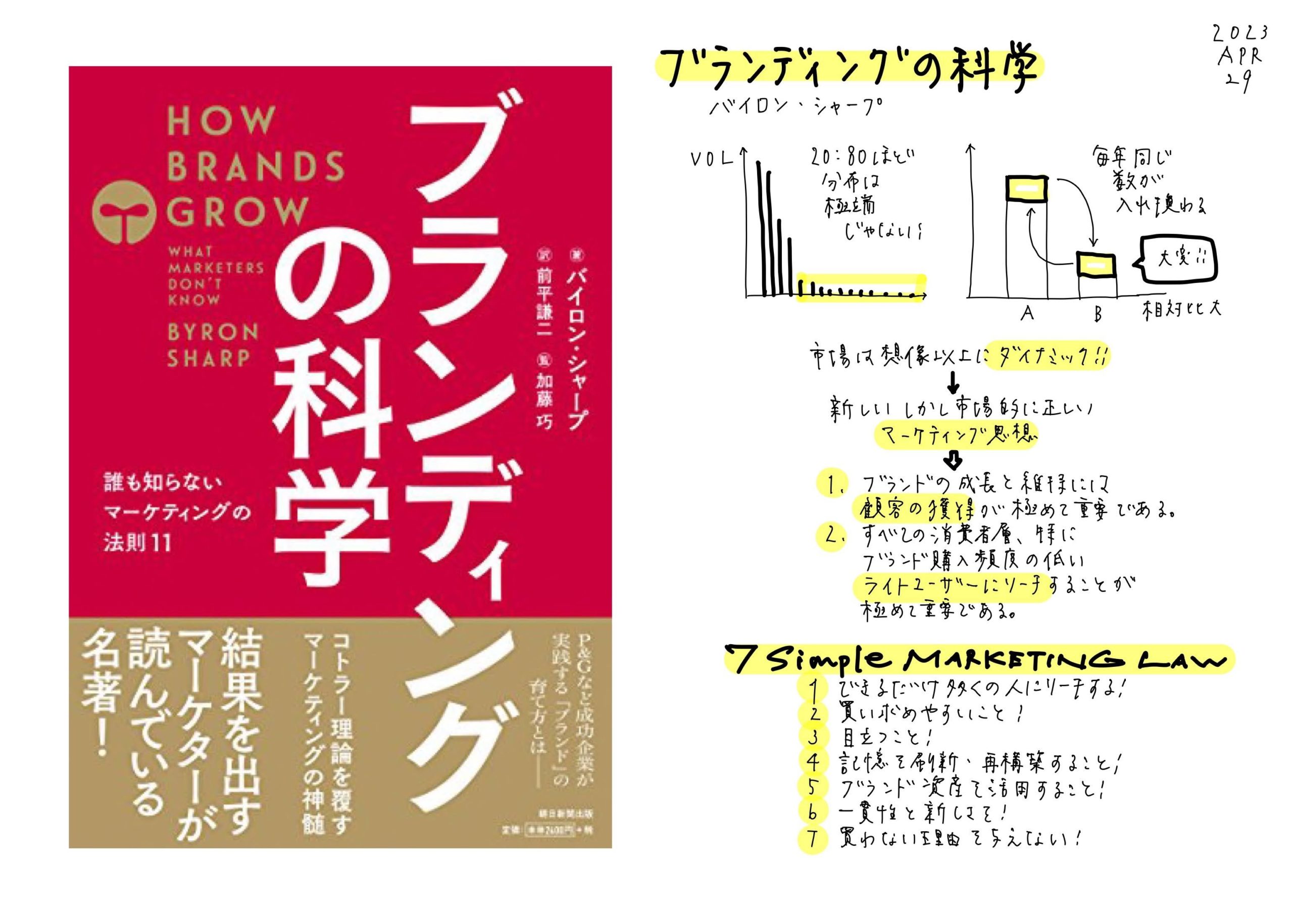 顧客は、想像以上にダイナミックだ！？】ブランディングの科学 誰も