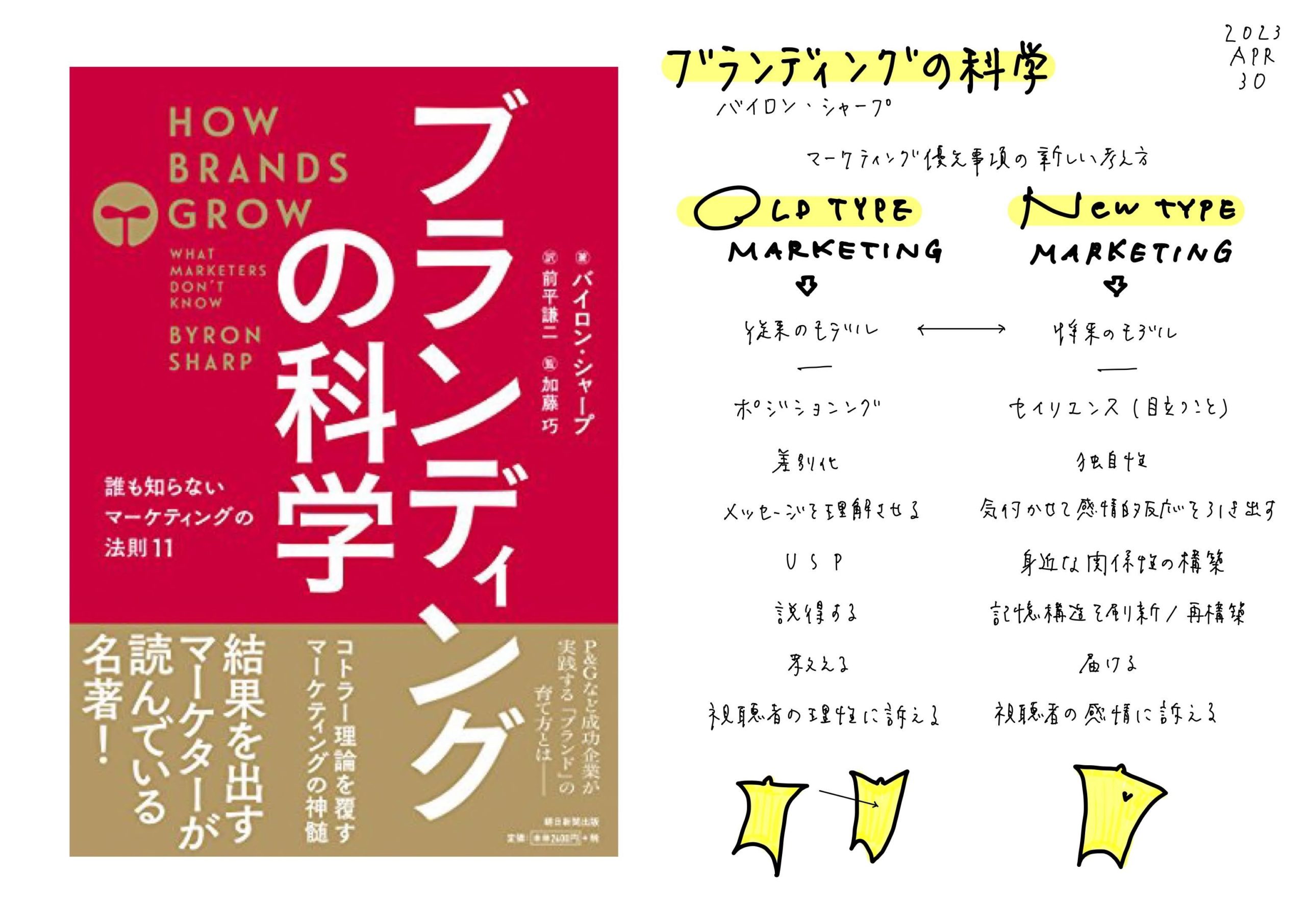 マーケティングの真実とは！？】ブランディングの科学 誰も知らない