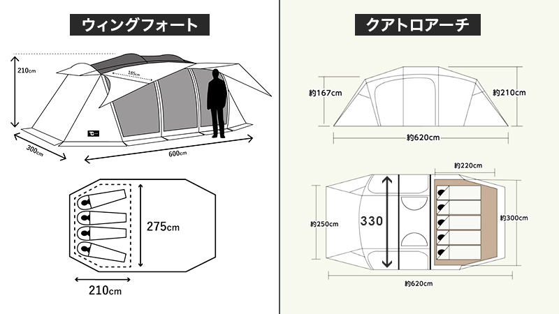 使い勝手抜群！TOKYO CRAFTSの2ルームテント「ウィングフォート」を