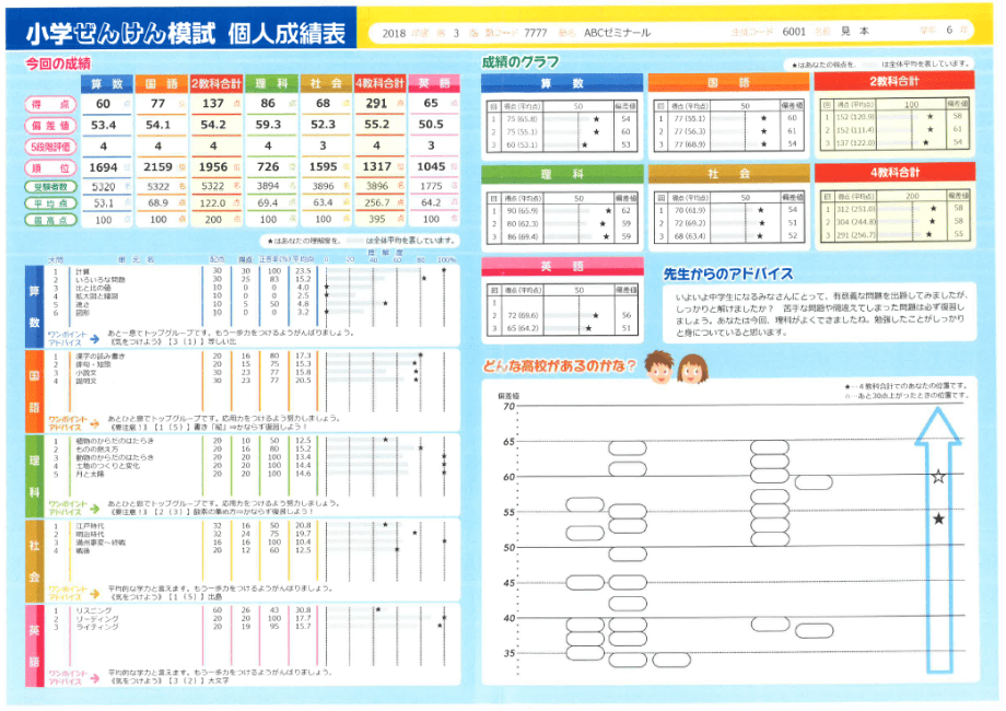 高校受験者必読】愛知全県模試への参加について（外部参加可能