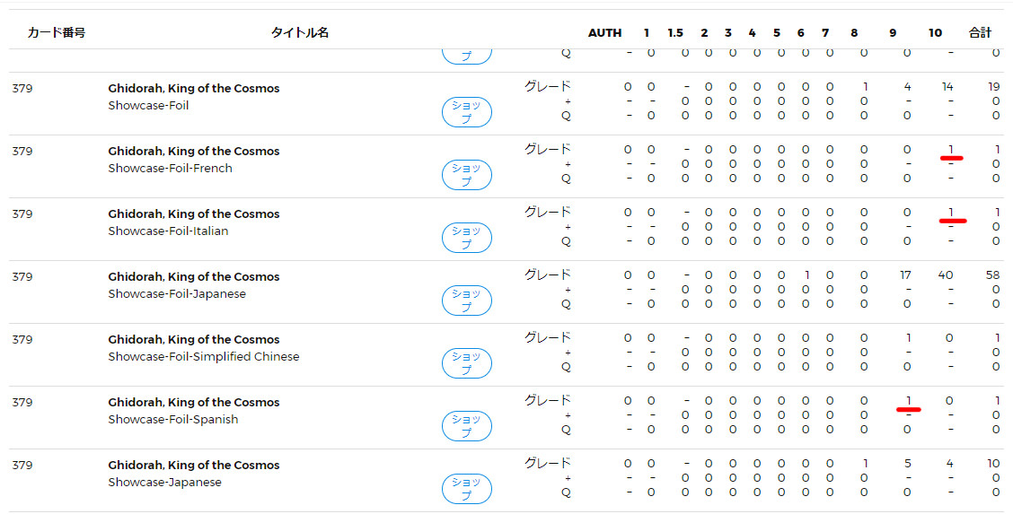 MTG-PSA鑑定 2021-04 宇宙の帝王、キングギドラ【5ヶ国語分の結果