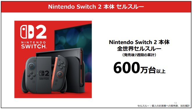 任天堂の決算説明資料より…Switch 2の足元の累計セルスルーは発売後7