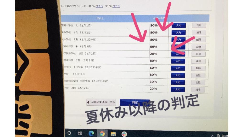 サピックスオープンの合格力判定を信じる？ 信じない？（中学受験小6