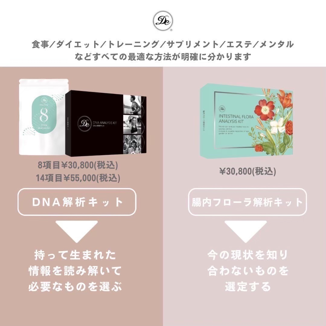 De腸内フローラ解析キット｜はるひ野・若葉台・栗平のネイル・マツエク