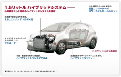 トヨタ「初代アクア」の適合バッテリーは？ 寿命や交換費用についても