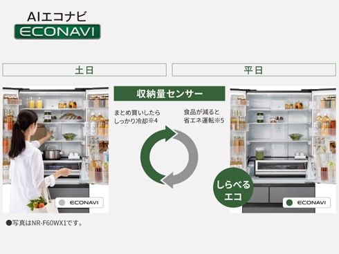 ヨドバシ.com - パナソニック Panasonic 冷蔵庫 HXタイプ（525L・幅