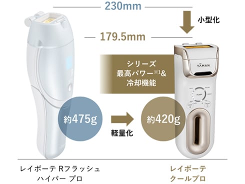 ヨドバシ.com - ヤーマン YA-MAN 光美容器 レイボーテ クールプロ ムダ