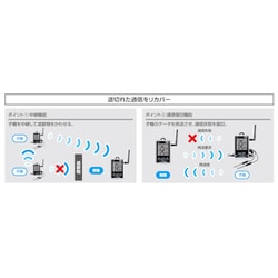 ヨドバシ.com - シンワ測定 Shinwa Rules ワイヤレス温度計 最高・最低