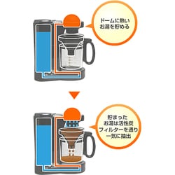 ヨドバシ.com - パナソニック Panasonic コーヒーメーカー（ミル・浄水