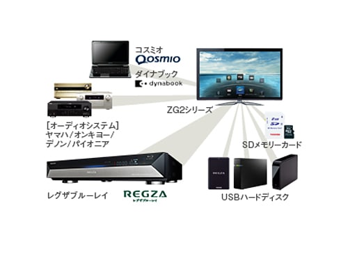 ヨドバシ.com - 東芝 TOSHIBA 32V型 地上・BS・110度CSデジタル