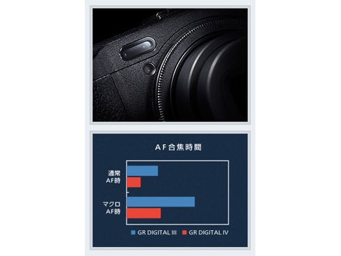 ヨドバシ.com - リコー RICOH GR DIGITAL IV 通販【全品無料配達】