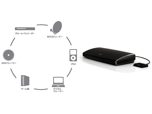 ヨドバシ.com - ボーズ BOSE ホームエンタテインメントシステム
