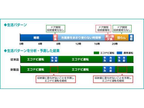 ヨドバシ.com - パナソニック Panasonic エコナビ搭載冷蔵庫 (426L・右