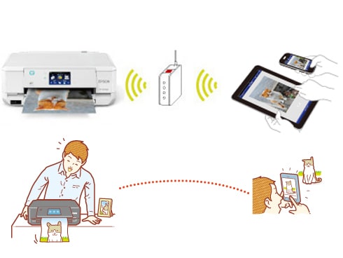 ヨドバシ.com - エプソン EPSON インクジェットプリンター Colorio