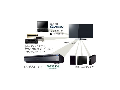 ヨドバシ.com - 東芝 TOSHIBA REGZA(レグザ) 42Z7 42Z7 通販【全品無料