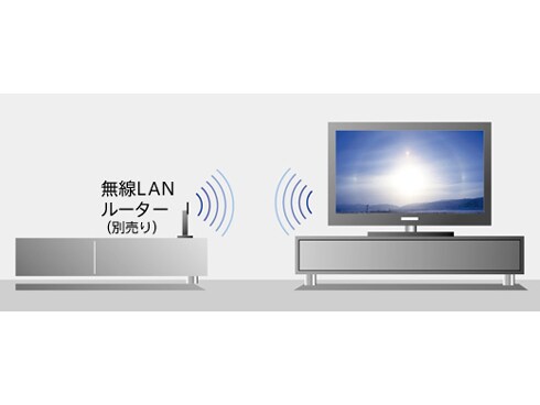 ヨドバシ.com - ソニー SONY BRAVIA(ブラビア) 32V型 地上・BS・110度