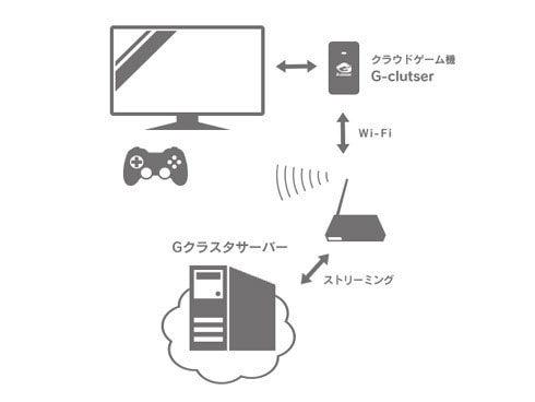 ヨドバシ.com - ブロードメディア G-cluster(ジークラスタ) 基本セット