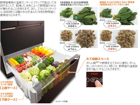 ヨドバシ.com - 日立 HITACHI 真空チルドFS冷蔵庫 （565L・フレンチ