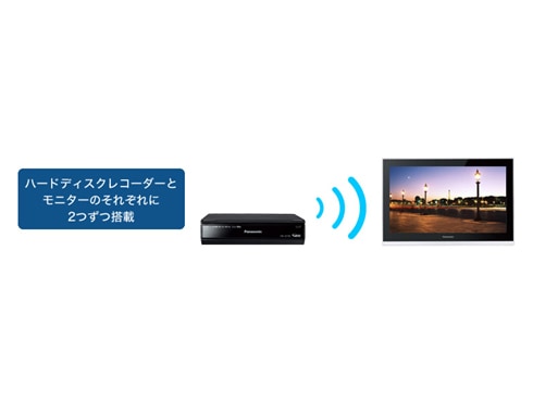 ヨドバシ.com - パナソニック Panasonic 10V型 HDDレコーダー付