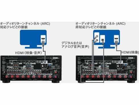 ヨドバシ.com - オンキヨー ONKYO 9.1ch対応AVレシーバー ハイレゾ音源