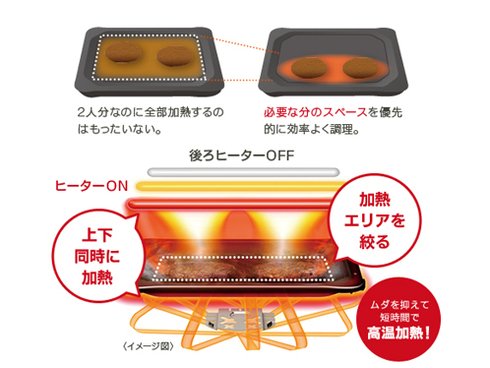 ヨドバシ.com - パナソニック Panasonic スチームオーブンレンジ