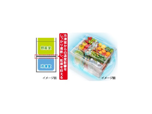 ヨドバシ.com - 東芝 TOSHIBA 冷凍冷蔵庫 （363L・右開き） 3ドア