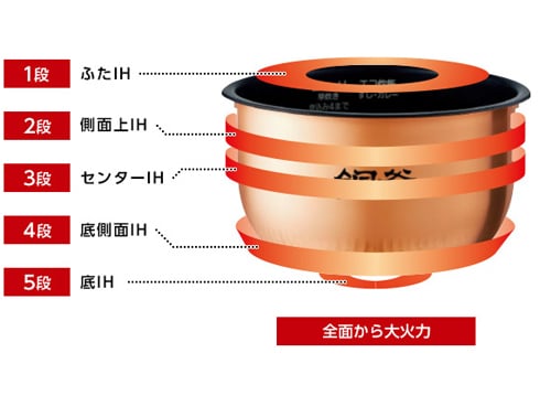 ヨドバシ.com - パナソニック Panasonic IH炊飯器 1升炊き 大火力