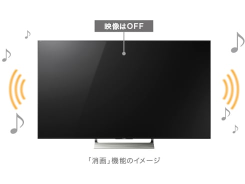 ヨドバシ.com - ソニー SONY BRAVIA ブラビア 49V型 地上・BS・110度CS