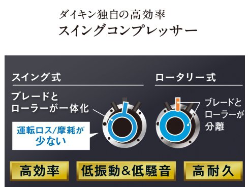 ヨドバシ.com - ダイキン DAIKIN お掃除エアコン（10畳・単相100V） F