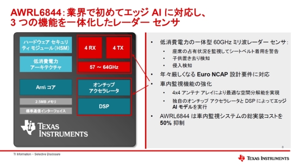 エッジAIで車室内の機能を進化させる、TIがCESで車載向け新製品を発表