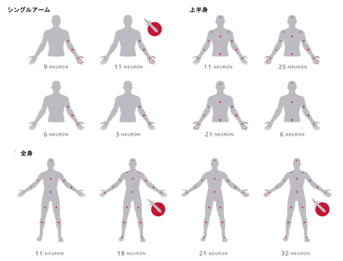 VRやゲーム開発に 小型モーションキャプチャー「PERCEPTION NEURON