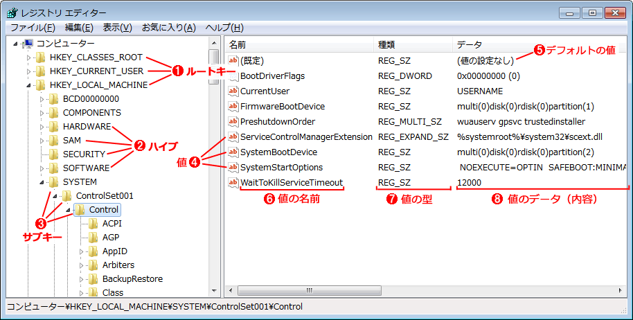 第5回 システム設定を集中管理するレジストリ：Windows OS入門 - ＠IT