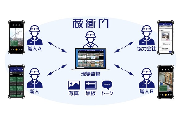 スマホ型工事写真の撮影デバイス「蔵衛門Pix」第4世代を発売 価格は4万