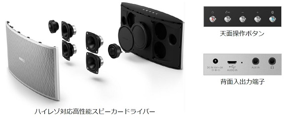 オンキヨー、ハイレゾ対応モデルを含むBluetoothスピーカー3機種を11月