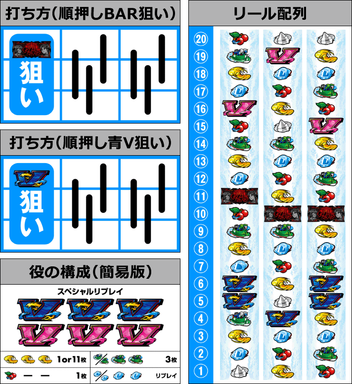 スマスロモンキーターンⅤ解析情報 | 天井・設定判別・攻略まとめ