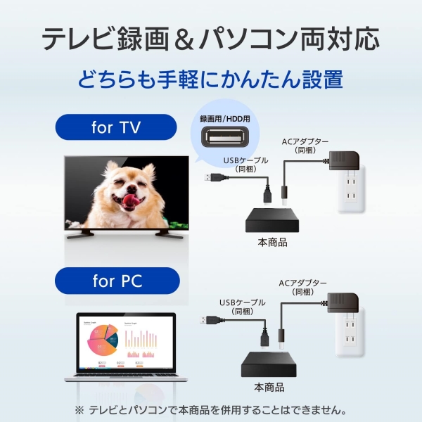 アイ・オー・データ機器 テレビ録画＆パソコン両対応 外付け
