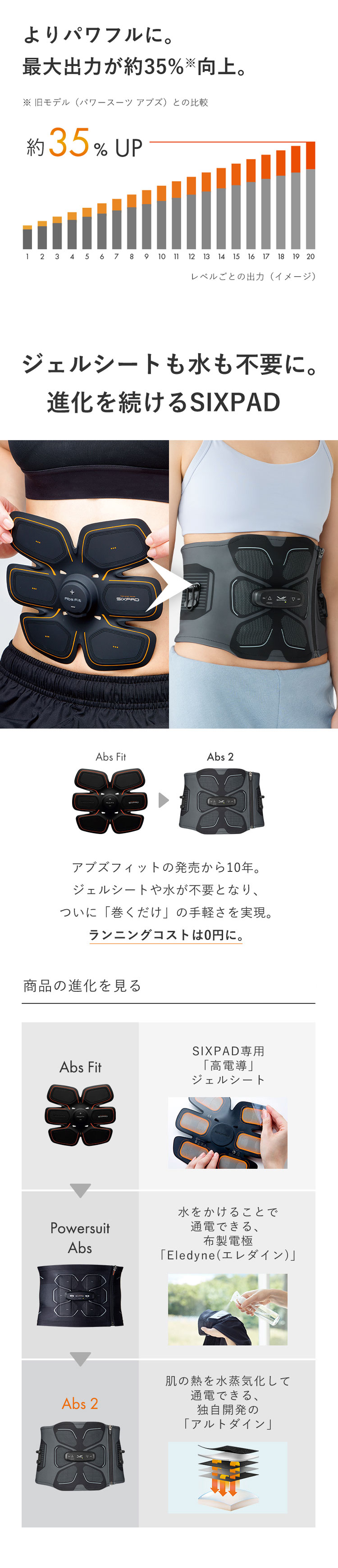 楽天市場】【最新モデル登場！腹筋を集中的に鍛える】公式ストア