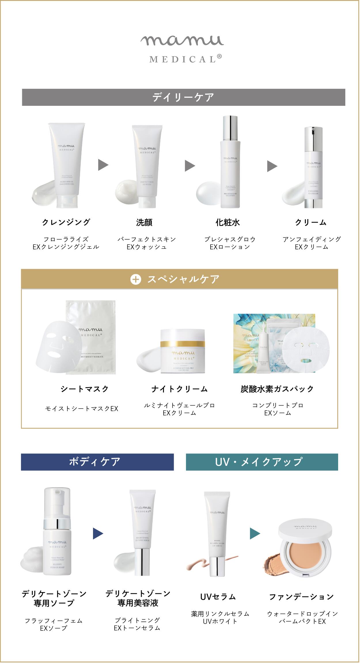 楽天市場】＼3/4 20時～ ☆20%OFF／ ブライトニングEXトーンセラム VIO