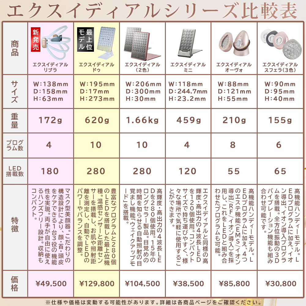 楽天市場】美顔器 美顔機 エクスイディアル スフェラ！LED美顔器【送料