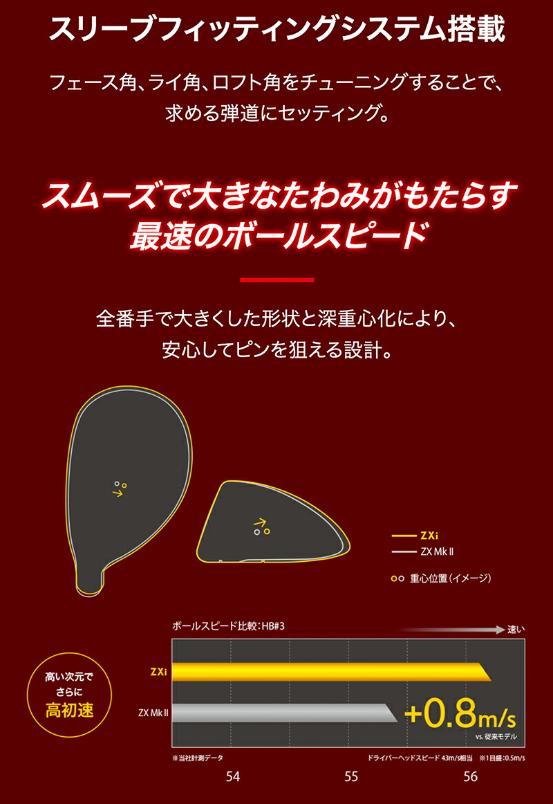 楽天市場】ダンロップ スリクソン ZXi ハイブリッド （日本正規品