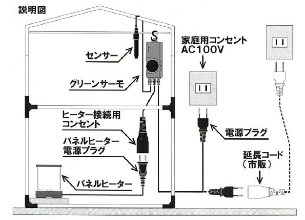 小型温室用ヒーター パネルヒーター250W（Eサーモ付 ）SPE－250【加